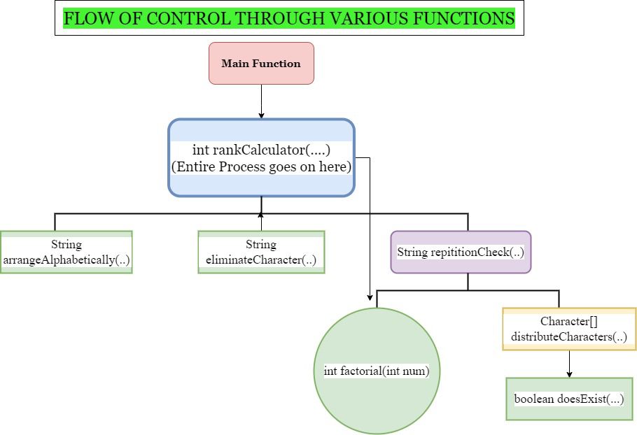 Flowchart